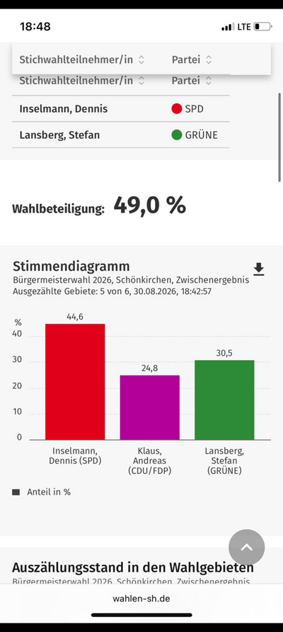Wahlergebnis 2026